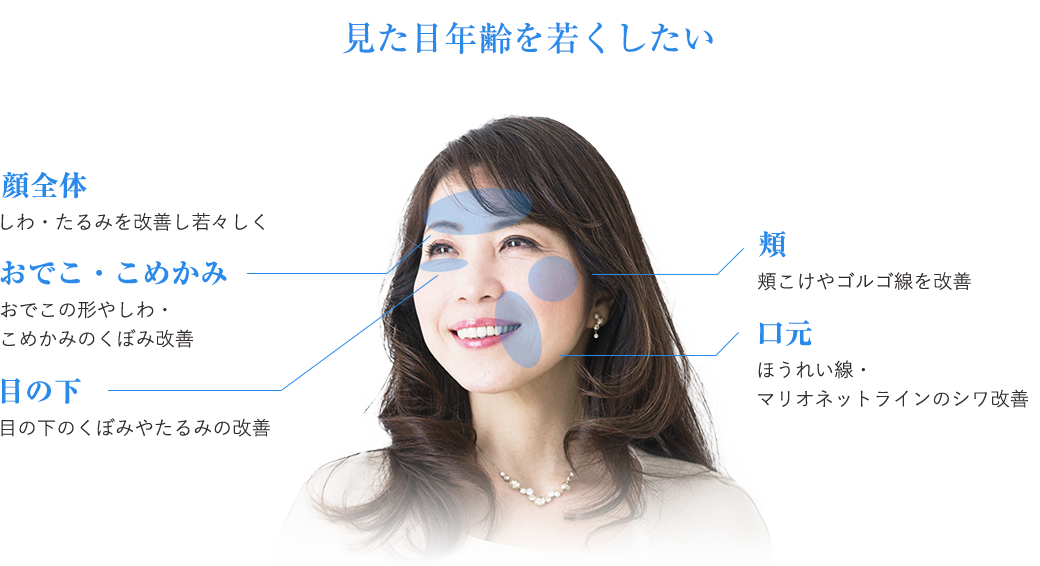 見た目を若くしたい