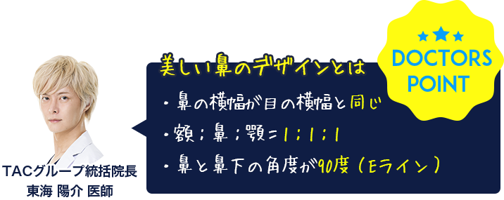 美しい鼻のデザインとは「鼻の横幅が目の横幅と同じ」「額：鼻：顎＝：1：1：1」「鼻と話下の角度が90度（Eライン）」