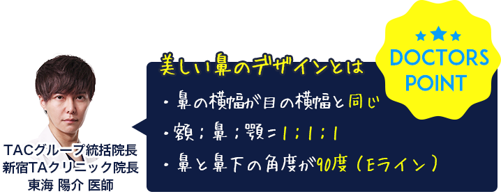 美しい鼻のデザインとは「鼻の横幅が目の横幅と同じ」「額：鼻：顎＝：1：1：1」「鼻と話下の角度が90度（Eライン）」