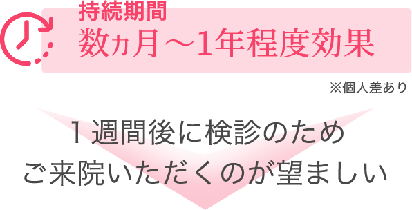 持続期間：数か月～1年程度効果