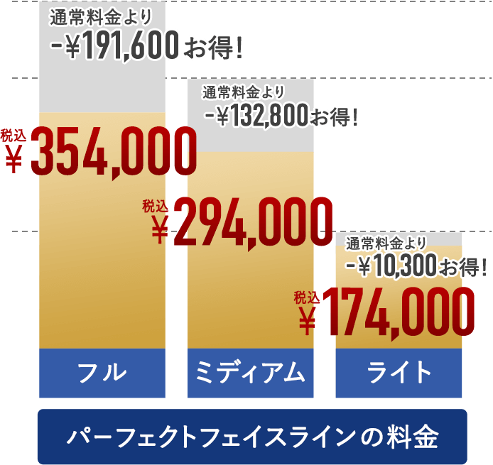 パーフェクトフェイスラインの料金