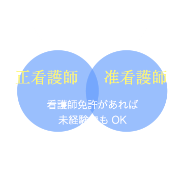 正看護師と准看護師どちらも募集中!看護師免許があれば未経験でもOK|同じ給与