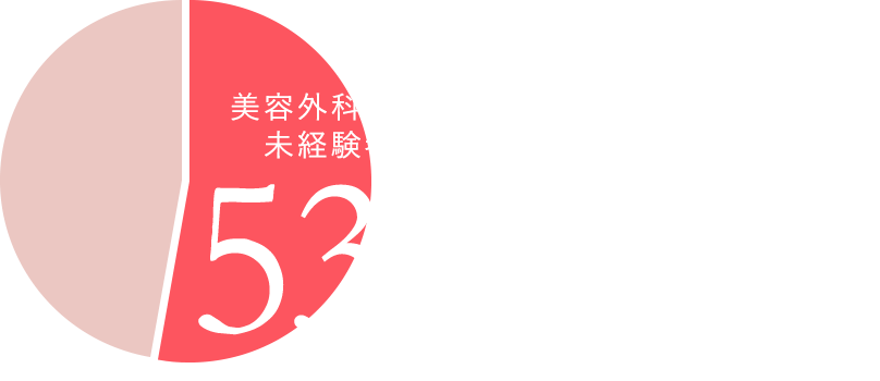 社員の半数以上が業界未経験者！充実した研修・キャリア制度で未経験でも安心して働けます。