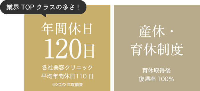 業界TOPクラスの年間休日｜産休・育休制度、育休取得後復帰率100%