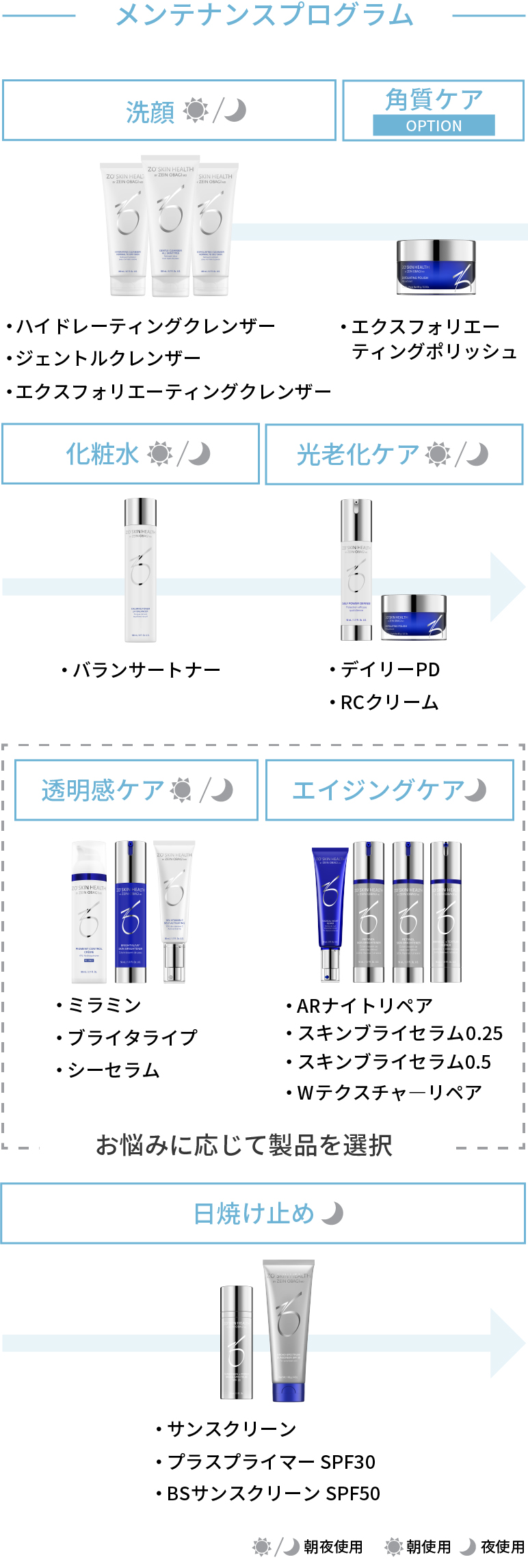 ゼオスキンとは？効果と使い方から終了後まで！【TAクリニック公式整形