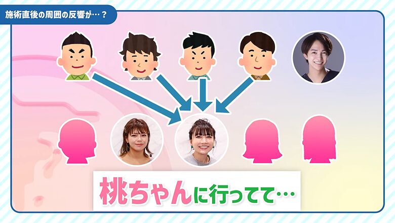 周囲からの反響をイラストで解説