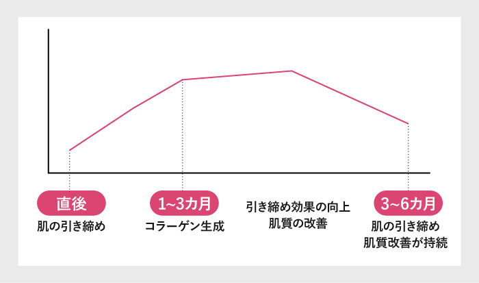 ボルニューマの期待できる効果