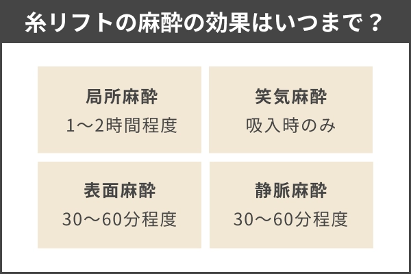 糸リフトで使用される麻酔の種類と持続時間をまとめた図解