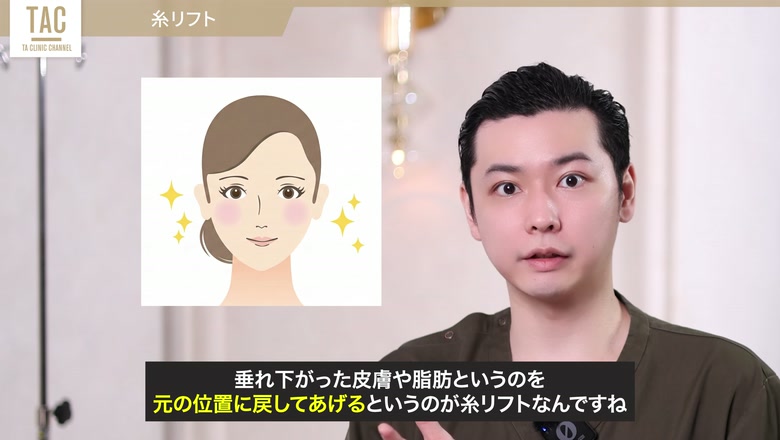 糸リフトで下がった組織を引き上げるイメージ