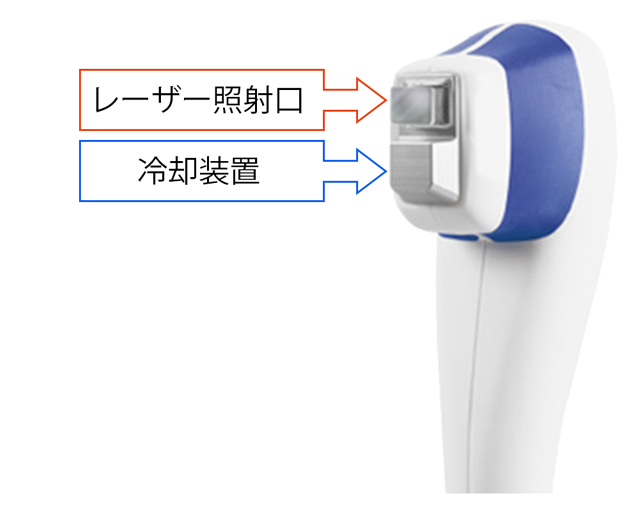 メディオスターNeXTPROのハンドピース