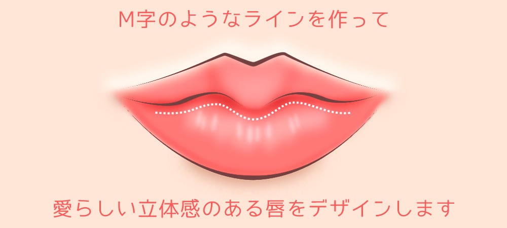 M字のようなラインを作って愛らしい立体感のある唇をデザインします